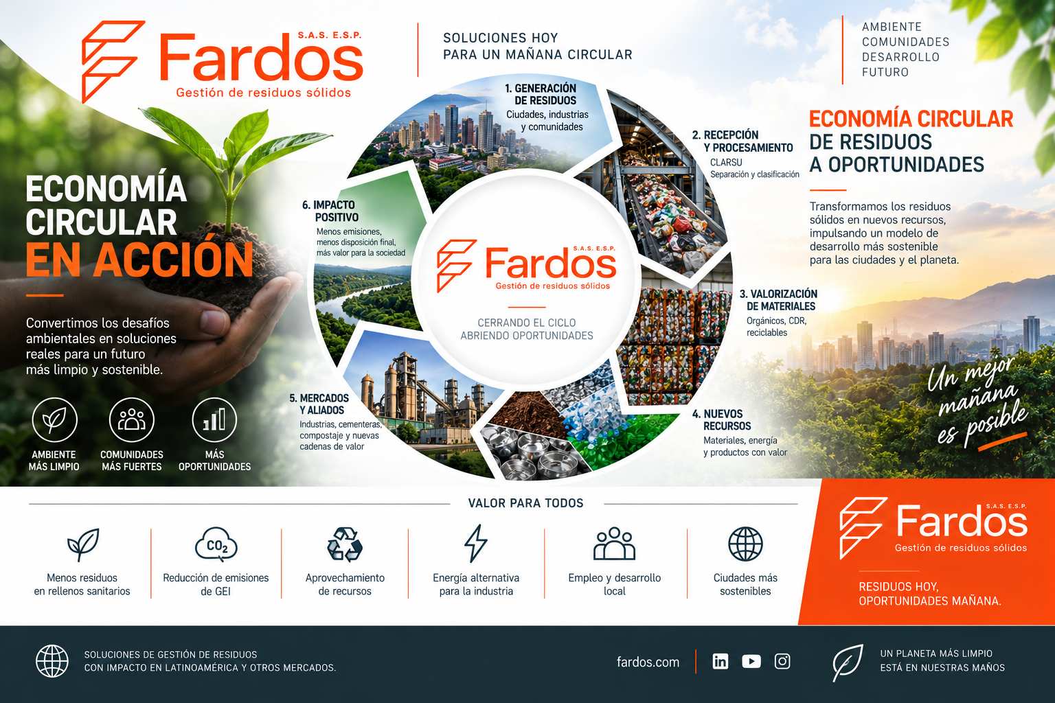 Ingeniería y estructuración de proyectos de residuos